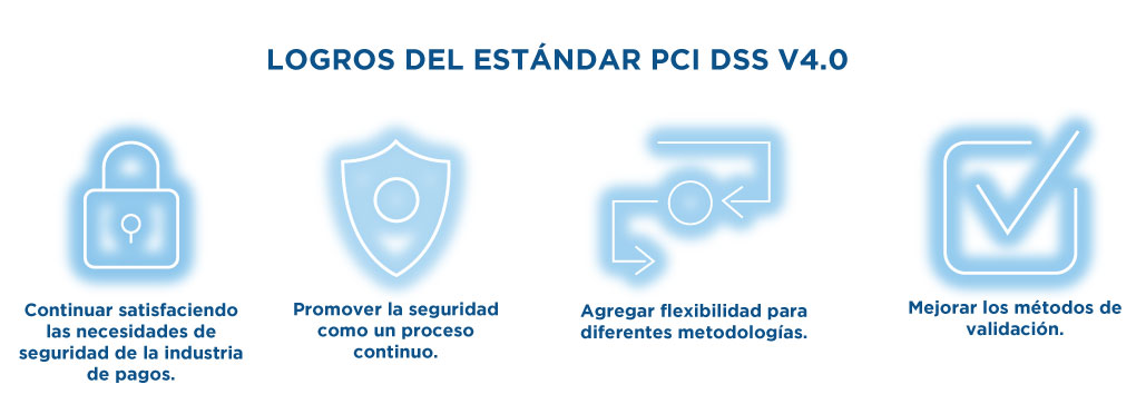 Goals for PCI DSS
